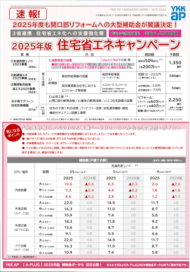 ２０２５年度住宅省エネキャンペーン、ＹＫＫチラシ１ページ目