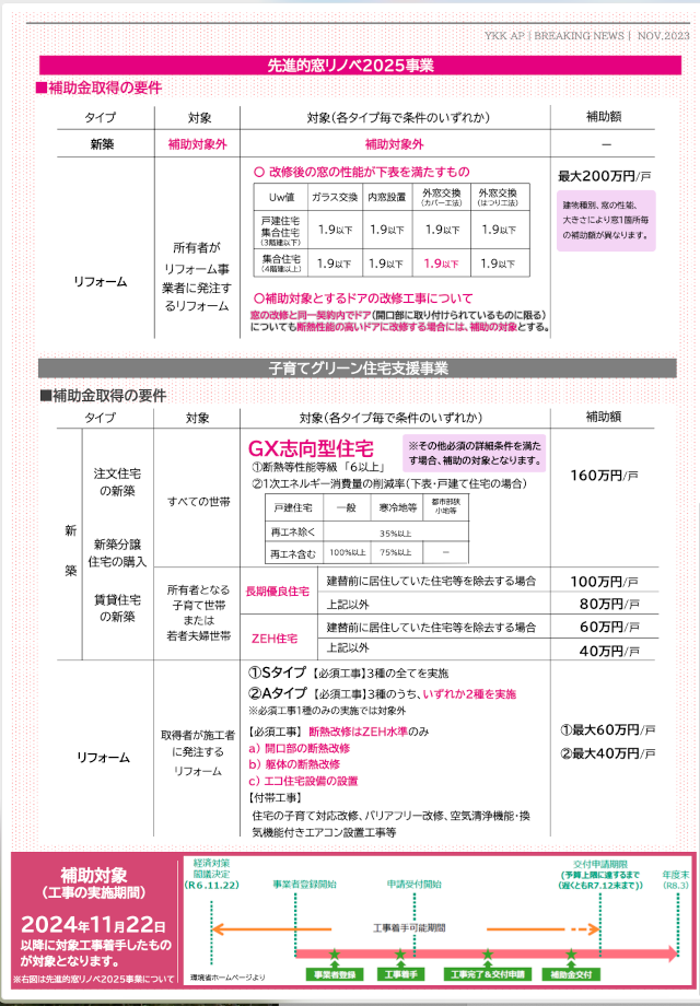 ２０２５年度住宅省エネキャンペーン、ＹＫＫチラシ２ページ目